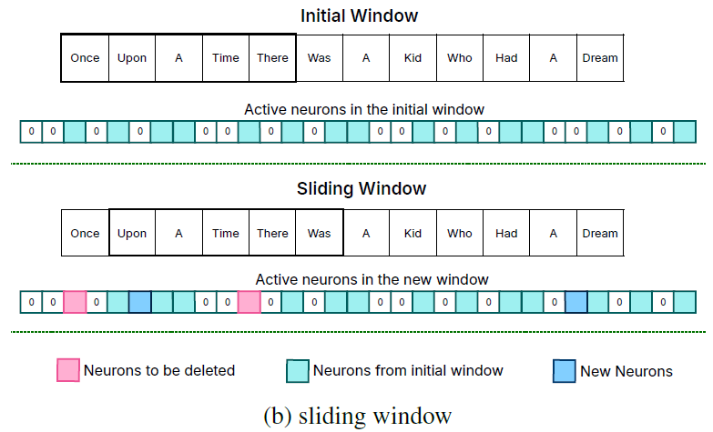 Sliding window data management (Alizadeh et al., 2023)